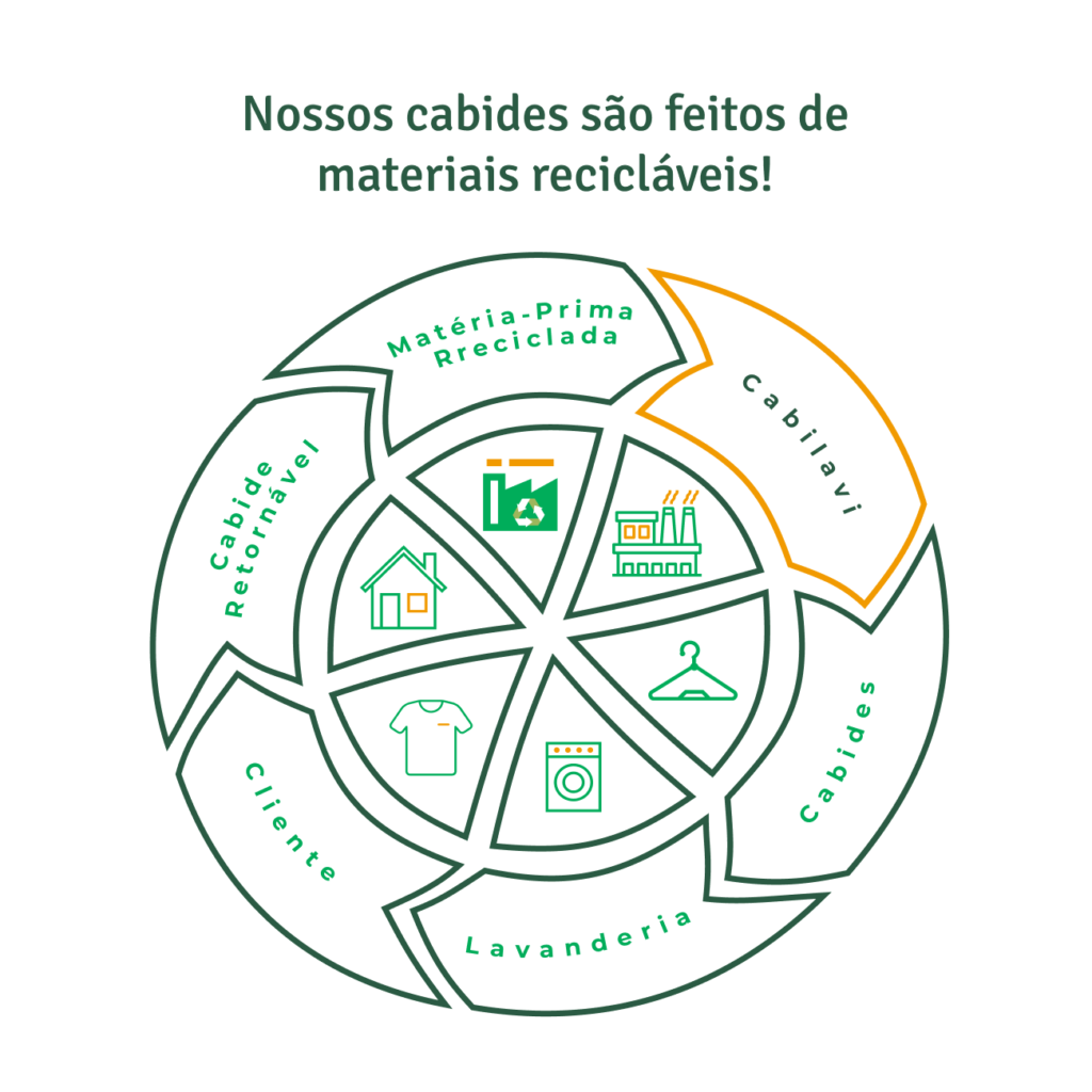 ciclo de fabricação da cabilavi