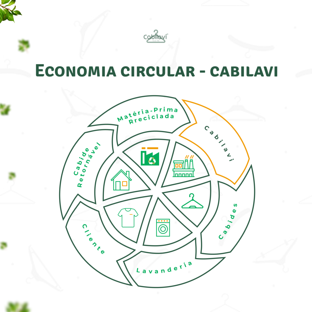 Economia Circular da Cabilavi
