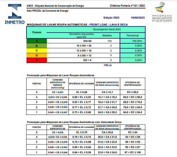 Etiqueta Nacional de Conservação de Energia INMETRO - CABILAVI