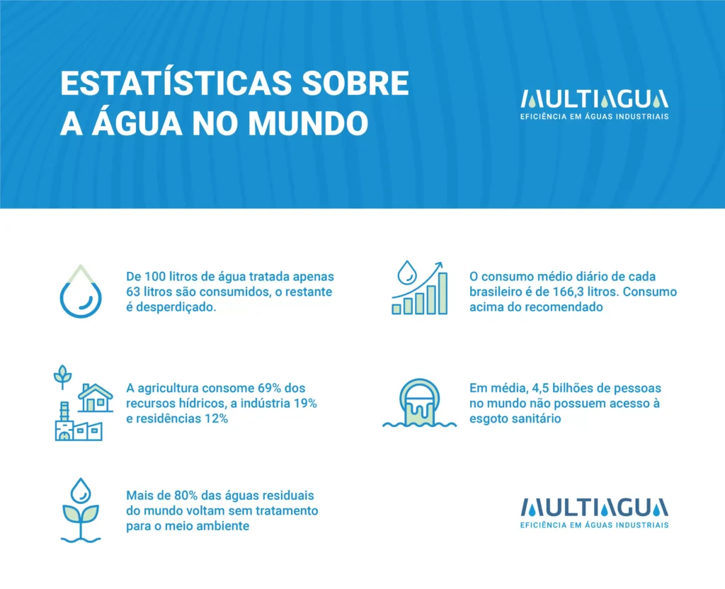 Infografico multiagua - Cabilavi