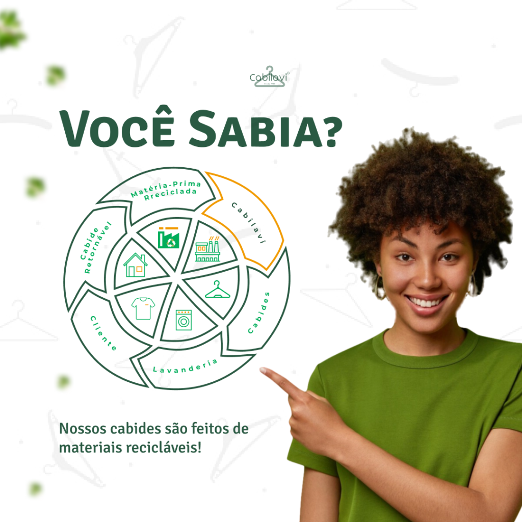 Economia Circular Cabilavi - Eco friendly