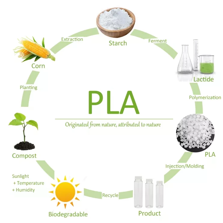 PLASTICO PLA - CABILAVI