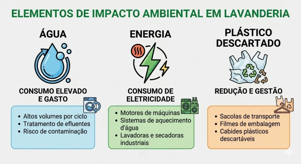 Meio ambiente - impacto ambiental em lavanderias - cabilavi 